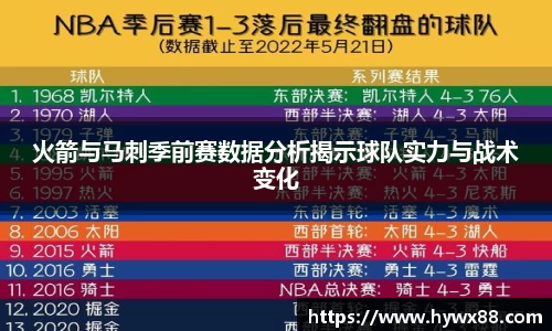 火箭与马刺季前赛数据分析揭示球队实力与战术变化