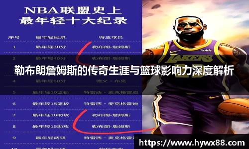 勒布朗詹姆斯的传奇生涯与篮球影响力深度解析